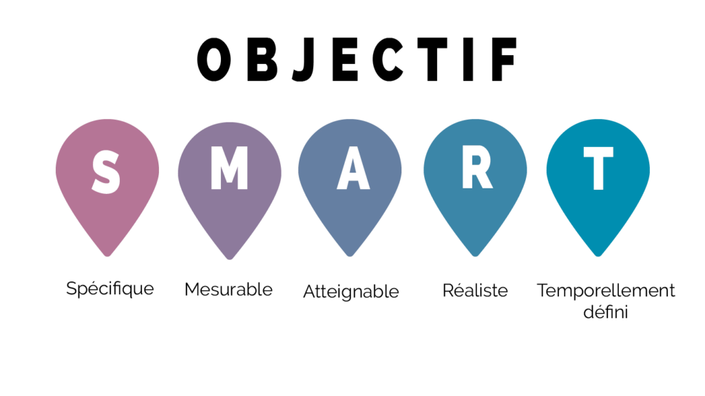 Objectifs SMART